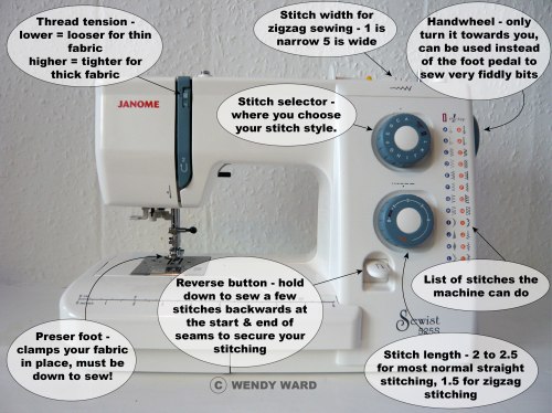 sewingmachineinfographic